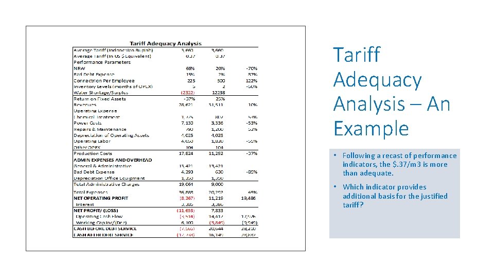 Tariff Adequacy Analysis – An Example • Following a recast of performance indicators, the