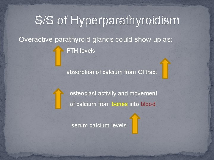 S/S of Hyperparathyroidism Overactive parathyroid glands could show up as: PTH levels absorption of