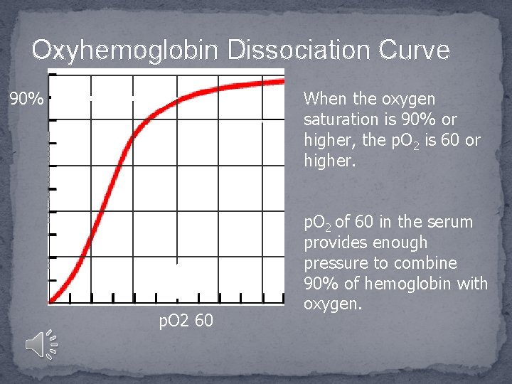 Oxyhemoglobin Dissociation Curve When the oxygen saturation is 90% or higher, the p. O