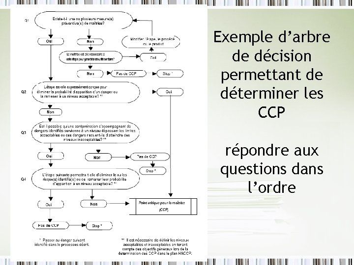 Exemple d’arbre de décision permettant de déterminer les CCP répondre aux questions dans l’ordre Exemple d’arbre de décision permettant de déterminer les CCP répondre aux questions dans l’ordre