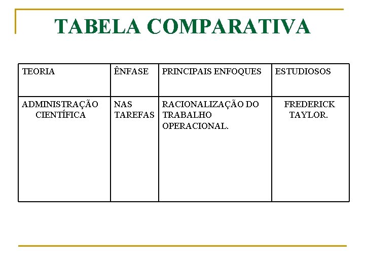 TABELA COMPARATIVA TEORIA ÊNFASE PRINCIPAIS ENFOQUES ADMINISTRAÇÃO CIENTÍFICA NAS RACIONALIZAÇÃO DO TAREFAS TRABALHO OPERACIONAL.