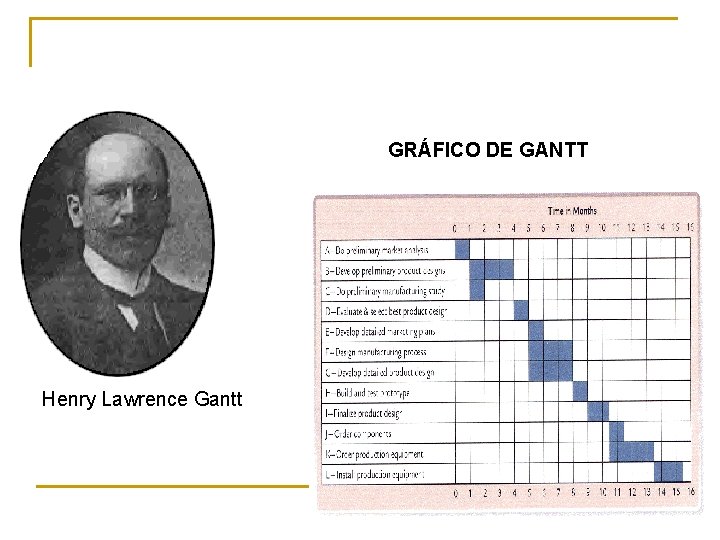 GRÁFICO DE GANTT Henry Lawrence Gantt 