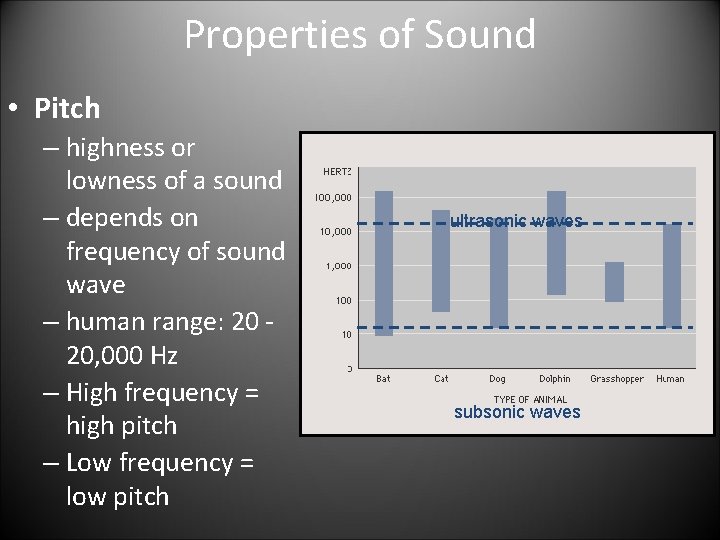 Properties of Sound • Pitch – highness or lowness of a sound – depends