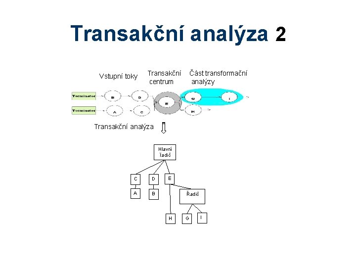 Transakční analýza 2 Vstupní toky Transakční centrum Část transformační analýzy Transakční analýza Hlavní řadič