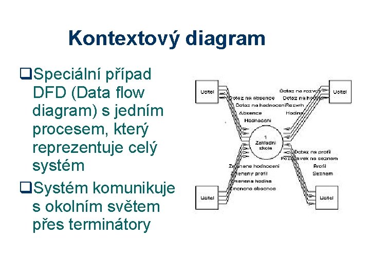 Kontextový diagram q. Speciální případ DFD (Data flow diagram) s jedním procesem, který reprezentuje