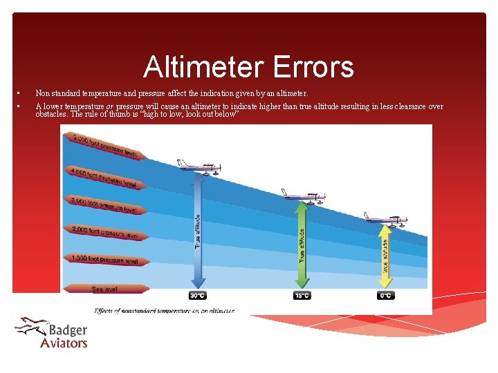 Altimeter Errors • Non standard temperature and pressure affect the indication given by an Altimeter Errors • Non standard temperature and pressure affect the indication given by an
