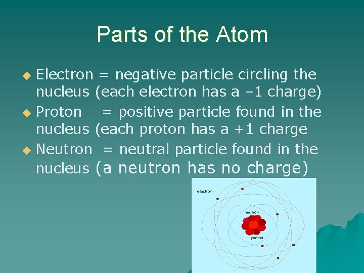 Parts of the Atom Electron = negative particle circling the nucleus (each electron has