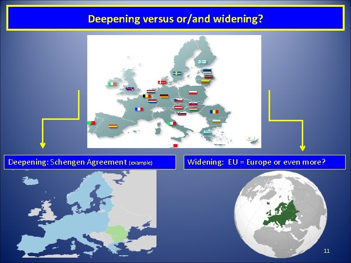 Deepening versus or/and widening? Deepening: Schengen Agreement (example) Widening: EU = Europe or even