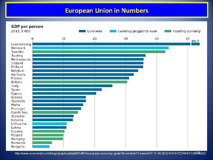 European Union in Numbers 16 http: //www. economist. com/blogs/graphicdetail/2014/01/european-economy-guide? fsrc=nlw%7 Cnewe%7 C 11 -16