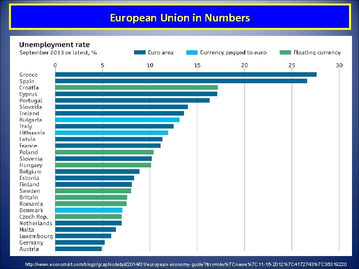 European Union in Numbers http: //www. economist. com/blogs/graphicdetail/2014/01/european-economy-guide? fsrc=nlw%7 Cnewe%7 C 11 -16 -2012%7