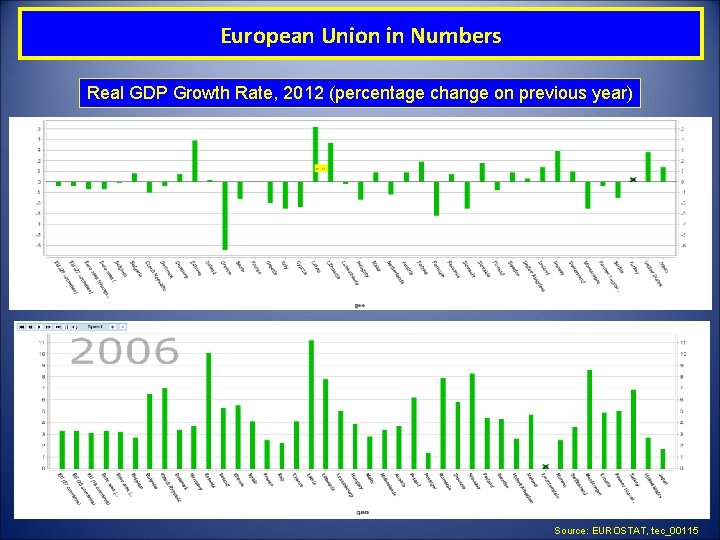 European Union in Numbers Real GDP Growth Rate, 2012 (percentage change on previous year)