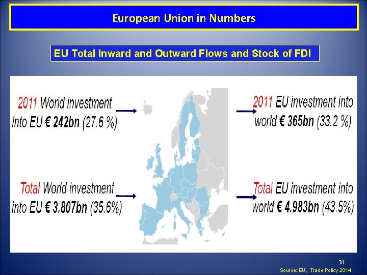 European Union in Numbers EU Total Inward and Outward Flows and Stock of FDI