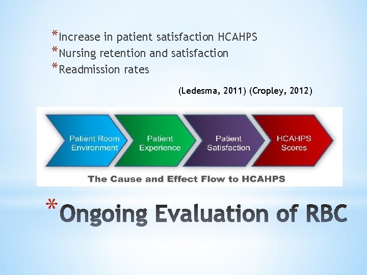 *Increase in patient satisfaction HCAHPS *Nursing retention and satisfaction *Readmission rates (Ledesma, 2011) (Cropley,