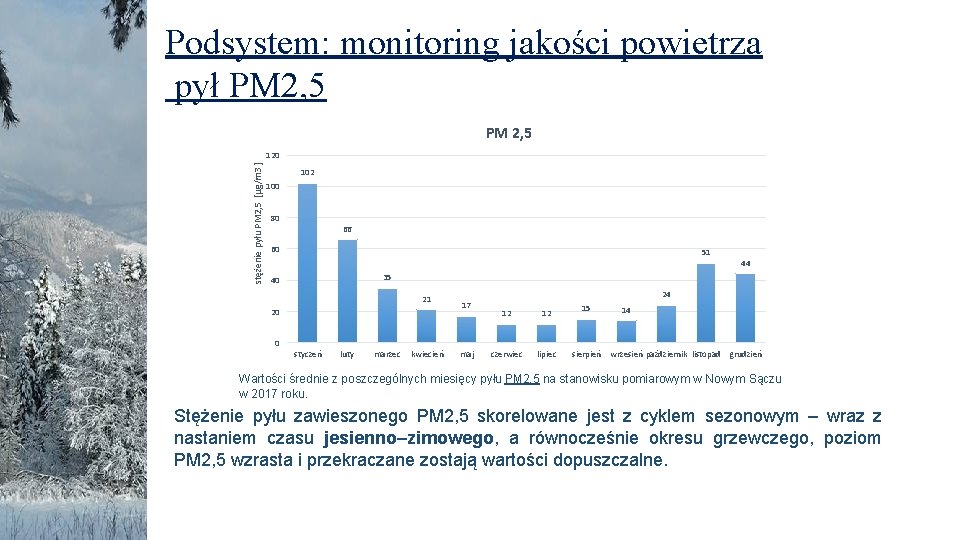 Podsystem: monitoring jakości powietrza pył PM 2, 5 stężenie pyłu PM 2, 5 [µg/m