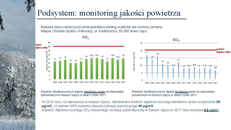 Podsystem: monitoring jakości powietrza Badania stanu zanieczyszczenia powietrza według kryteriów dla ochrony zdrowia. Miejski