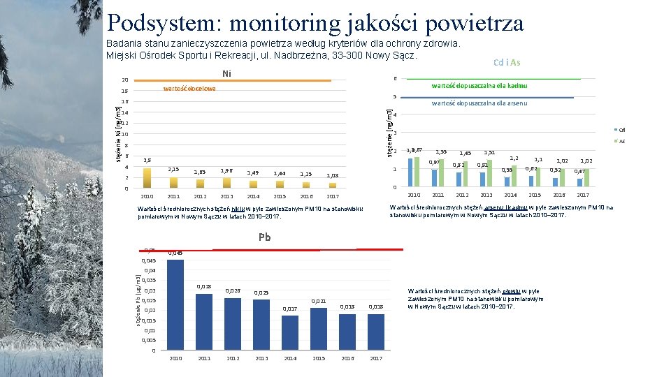 Podsystem: monitoring jakości powietrza Badania stanu zanieczyszczenia powietrza według kryteriów dla ochrony zdrowia. Miejski