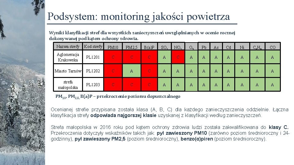 Podsystem: monitoring jakości powietrza Wyniki klasyfikacji stref dla wszystkich zanieczyszczeń uwzględnianych w ocenie rocznej