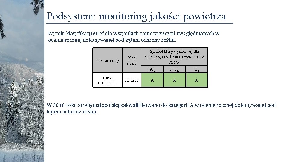 Podsystem: monitoring jakości powietrza Wyniki klasyfikacji stref dla wszystkich zanieczyszczeń uwzględnianych w ocenie rocznej