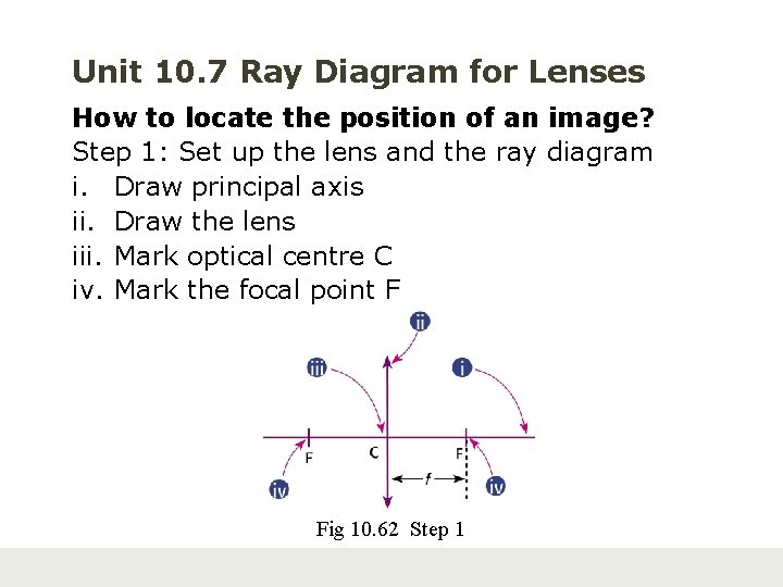 Unit 10. 7 Ray Diagram for Lenses How to locate the position of an