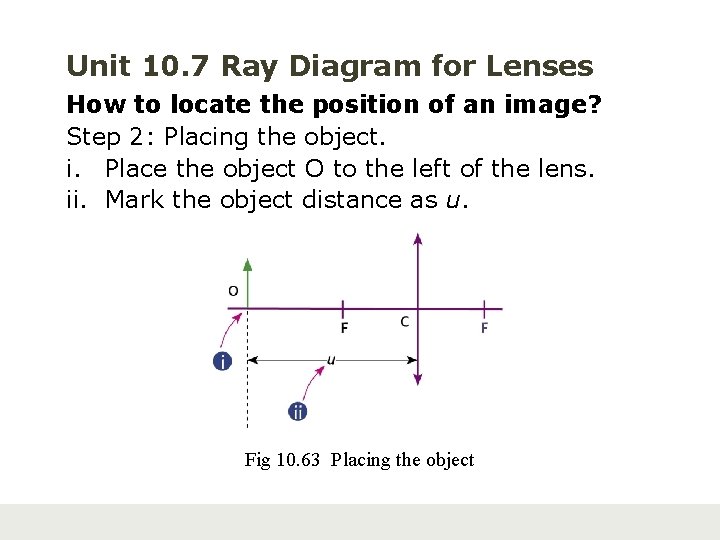 Unit 10. 7 Ray Diagram for Lenses How to locate the position of an