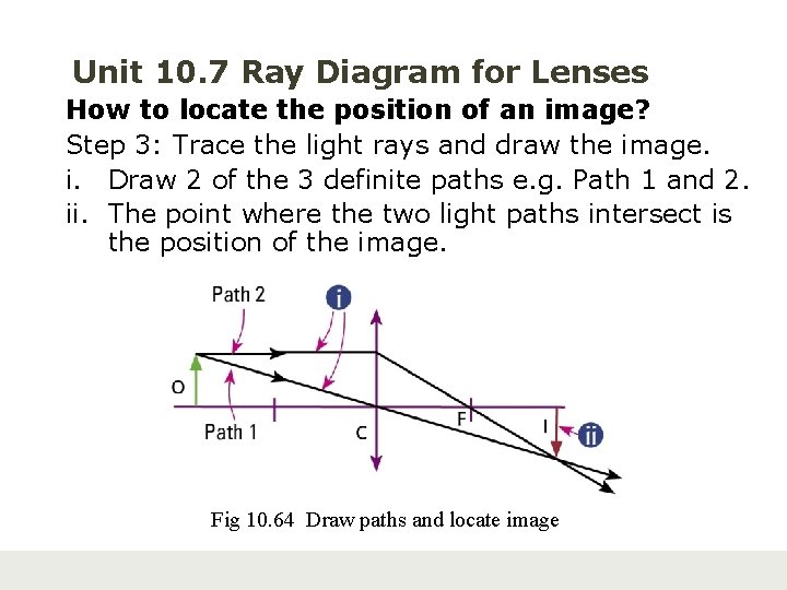 Unit 10. 7 Ray Diagram for Lenses How to locate the position of an