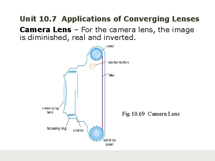 Unit 10. 7 Applications of Converging Lenses Camera Lens – For the camera lens,
