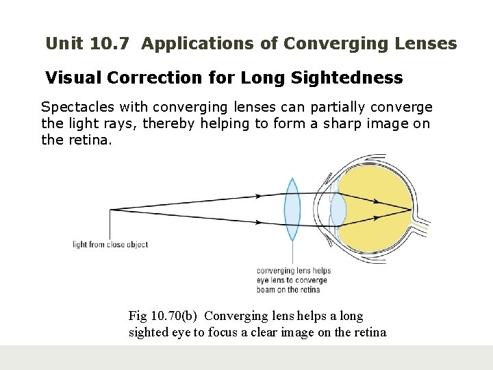 Unit 10. 7 Applications of Converging Lenses Visual Correction for Long Sightedness Spectacles with