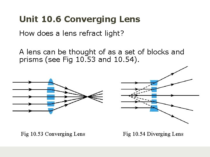 Unit 10. 6 Converging Lens How does a lens refract light? A lens can