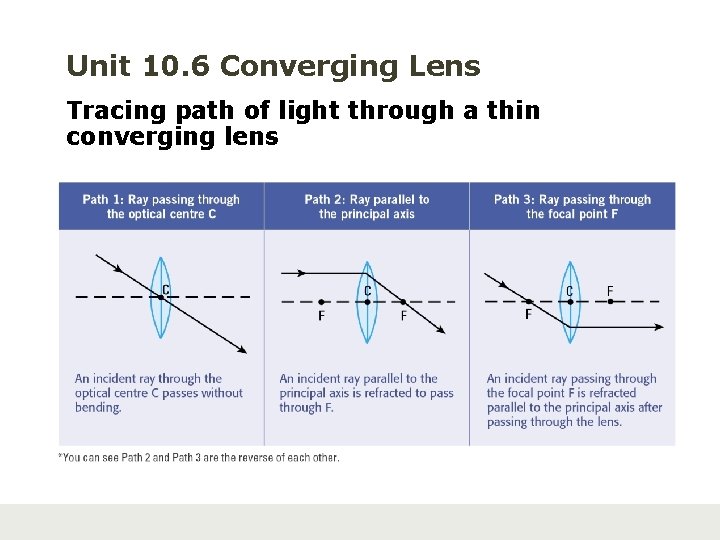 Unit 10. 6 Converging Lens Tracing path of light through a thin converging lens