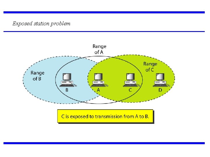 Exposed station problem 
