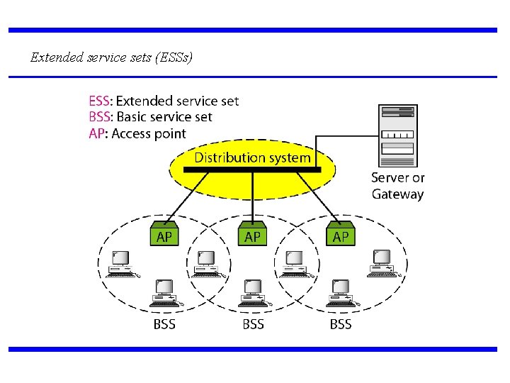 Extended service sets (ESSs) 