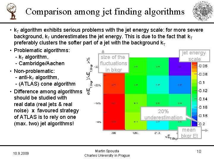 Comparison among jet finding algorithms • k. T algorithm exhibits serious problems with the