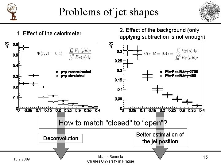 Problems of jet shapes 1. Effect of the calorimeter 2. Effect of the background