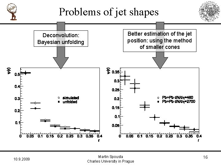 Problems of jet shapes Deconvolution: Bayesian unfolding 10. 9. 2009 Better estimation of the