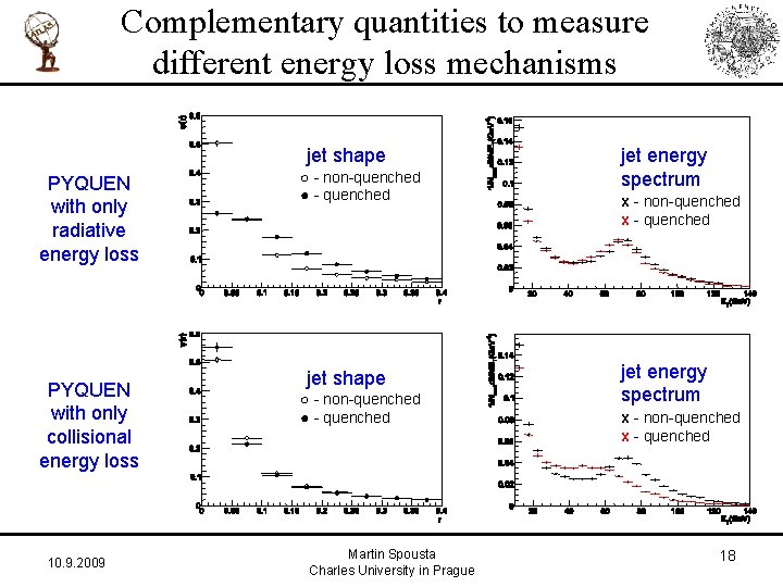 Complementary quantities to measure different energy loss mechanisms jet shape PYQUEN with only radiative