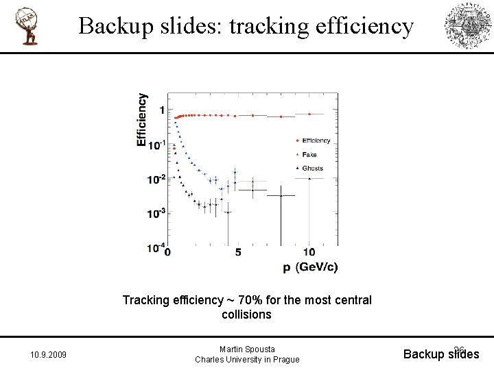 Backup slides: tracking efficiency Tracking efficiency ~ 70% for the most central collisions 10.