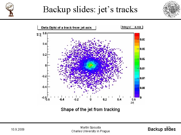 Backup slides: jet’s tracks Shape of the jet from tracking 10. 9. 2009 Martin