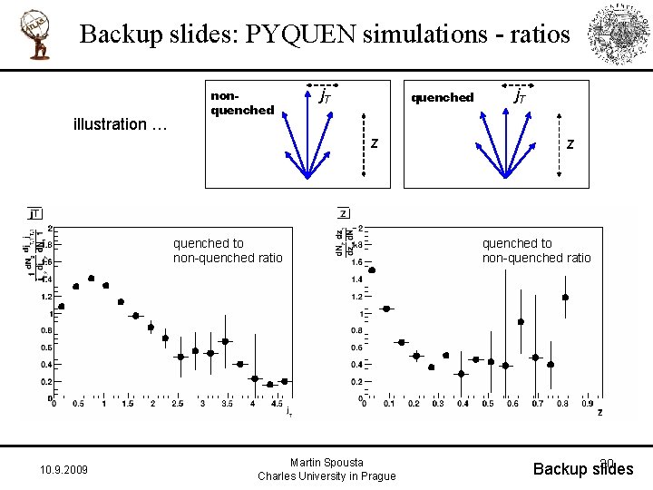 Backup slides: PYQUEN simulations - ratios illustration … nonquenched j. T quenched z quenched