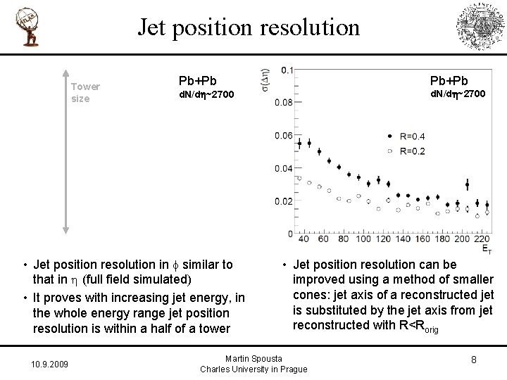 Jet position resolution Tower size Pb+Pb d. N/dh~2700 • Jet position resolution in f