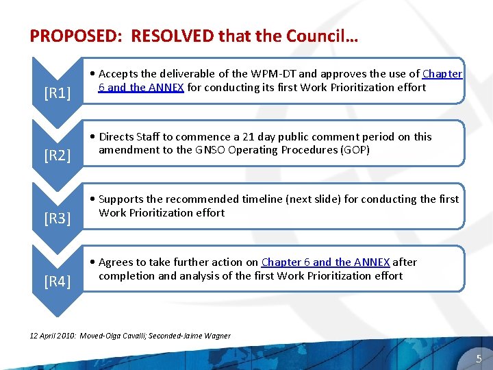 PROPOSED: RESOLVED that the Council… [R 1] [R 2] [R 3] [R 4] •