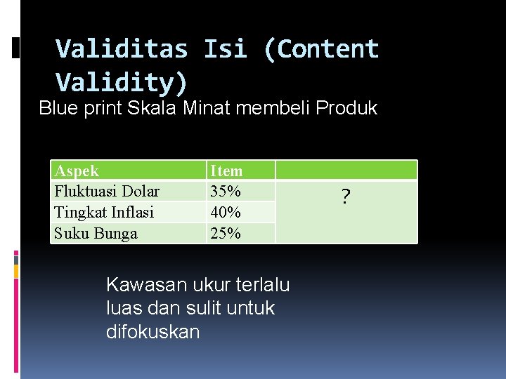 Validitas Isi (Content Validity) Blue print Skala Minat membeli Produk Aspek Fluktuasi Dolar Tingkat