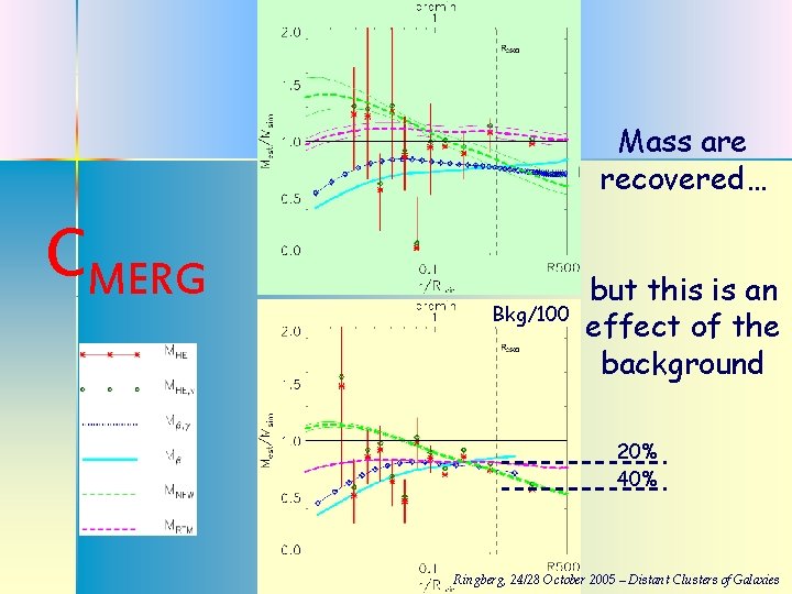 Mass are recovered… CMERG Bkg/100 but this is an effect of the background 20%