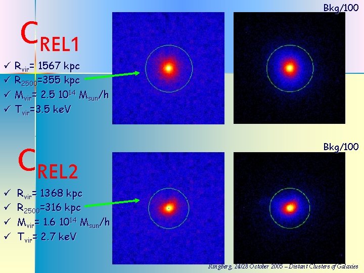 Bkg/100 CREL 1 ü Rvir= 1567 kpc ü R 2500=355 kpc ü Mvir= 2.