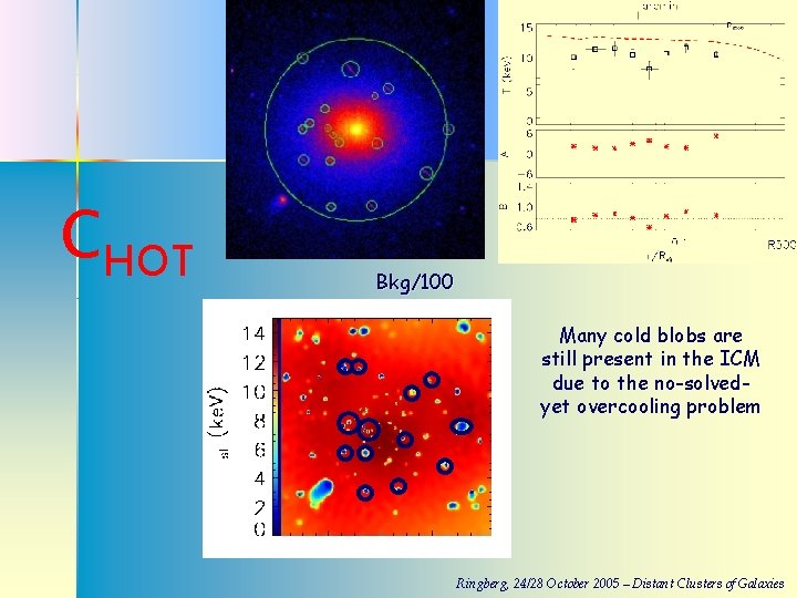 CHOT Bkg/100 Many cold blobs are still present in the ICM due to the