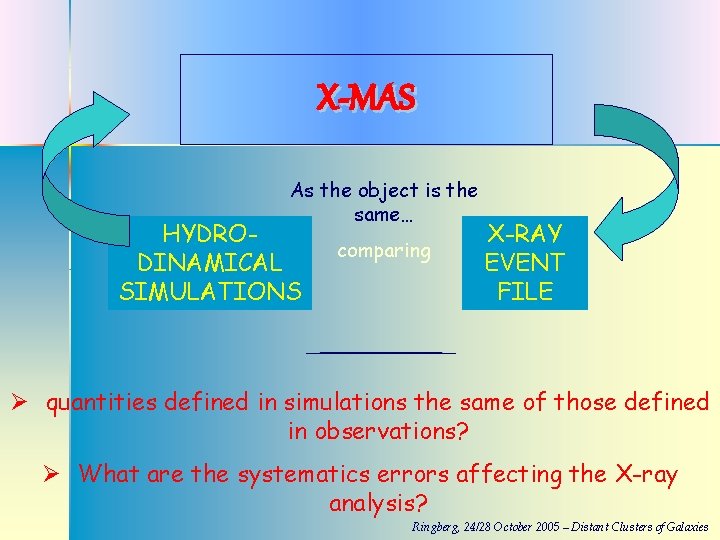 X-MAS As the object is the same… HYDRODINAMICAL SIMULATIONS comparing X-RAY EVENT FILE Ø