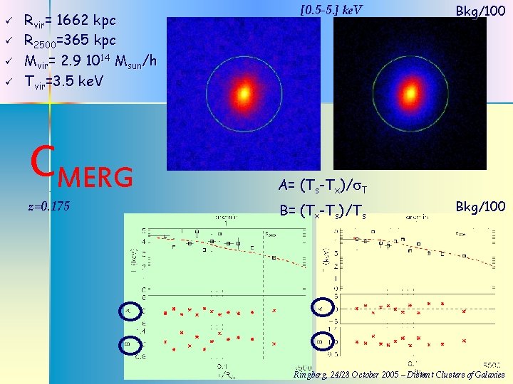 ü ü Rvir= 1662 kpc R 2500=365 kpc Mvir= 2. 9 1014 Msun/h Tvir=3.