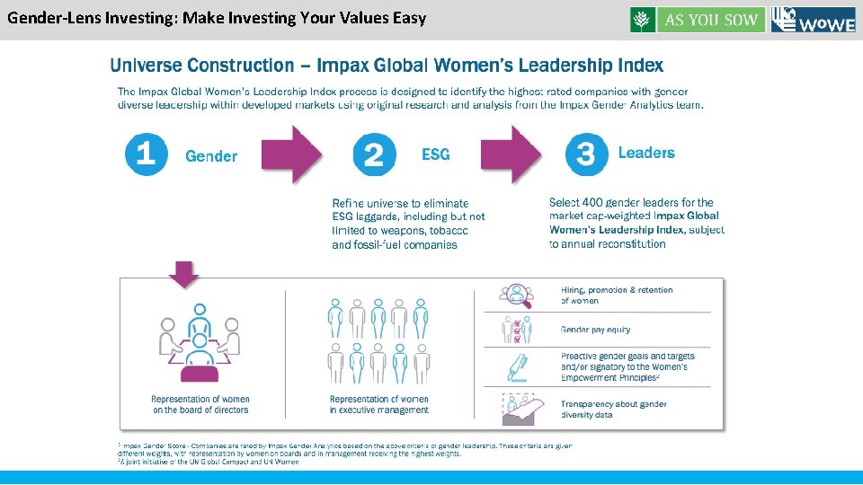 Gender-Lens Investing: Make Investing Your Values Easy 