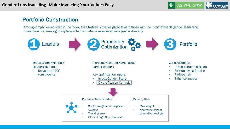 Gender-Lens Investing: Make Investing Your Values Easy 