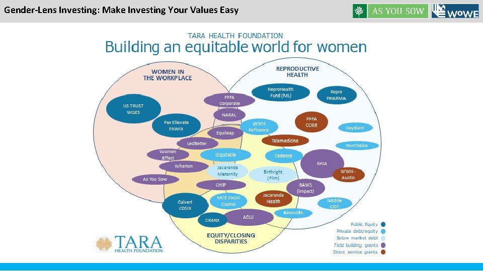 Gender-Lens Investing: Make Investing Your Values Easy 