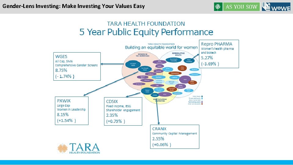 Gender-Lens Investing: Make Investing Your Values Easy 